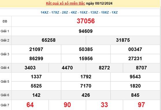 XSMB 8/12, kết quả xổ số miền Bắc ngày 8/12, xổ số hôm nay miền Bắc ngày 8/12/2024. XSMB 8/12, kết quả xổ số miền Bắc ngày 8/12, xổ số hôm nay miền Bắc ngày 8/12/2024.