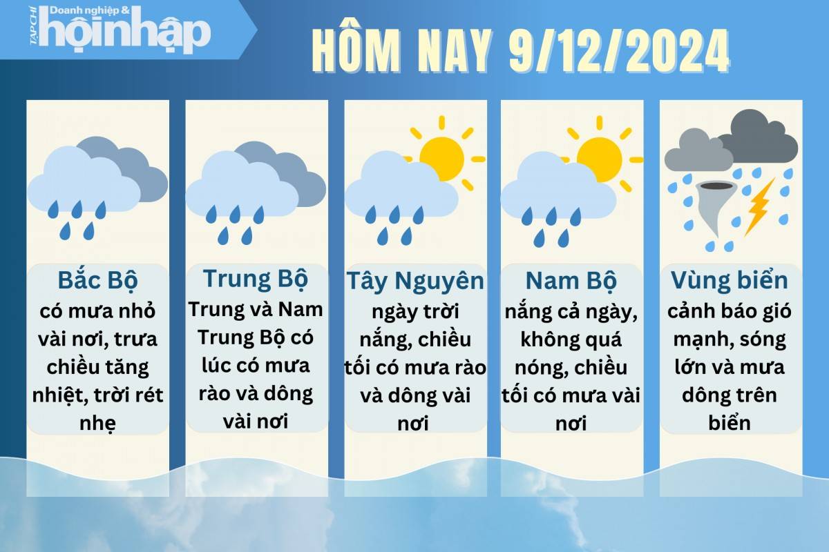 Dự báo thời tiết hôm nay 9/12 các khu vực trên cả nước Dự báo thời tiết hôm nay 9/12 các khu vực trên cả nước