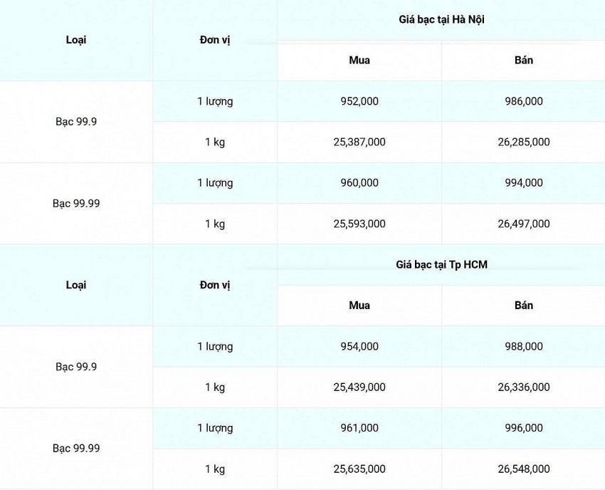 Giá bạc hôm nay 9/12/2024: Giá bạc hôm nay 9/12/2024:
