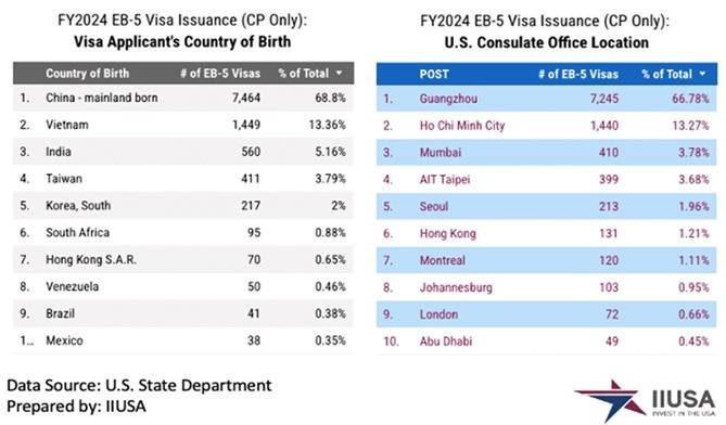di trú Mỹ,định cư Mỹ, chính sách 5
