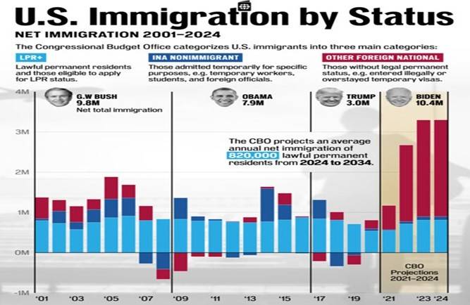 di trú Mỹ,định cư Mỹ, chính sách 4