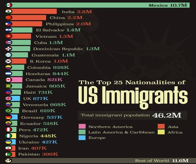 di trú Mỹ,định cư Mỹ, chính sách 2