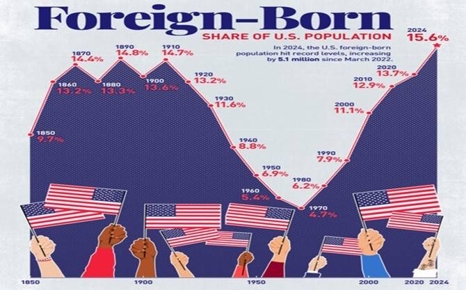 di trú Mỹ,định cư Mỹ, chính sách 3.