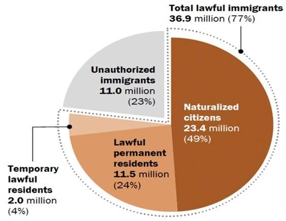 di trú Mỹ,định cư Mỹ, chính sách 1