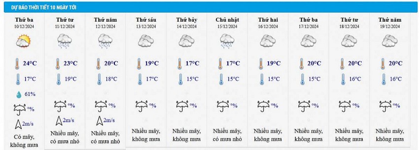 Dự báo thời tiết Hà Nội 10 ngày tới