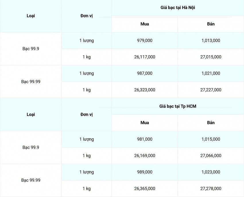 Giá bạc hôm nay 10/12/2024:
