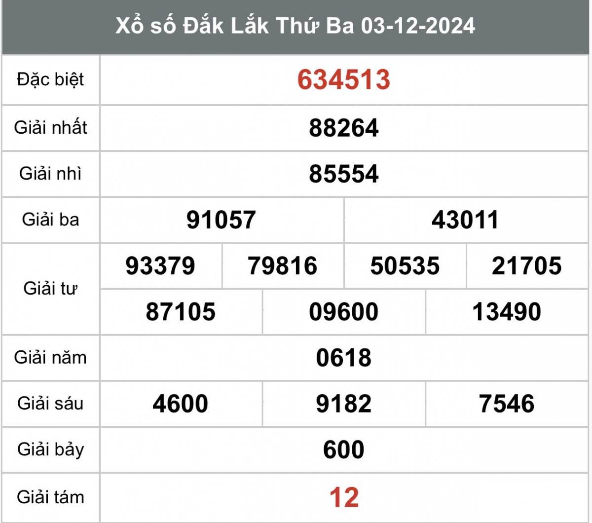 Xem kết xổ số Đắk Lắk ngày 03 tháng 12 năm 2024, XSDLK 03/12