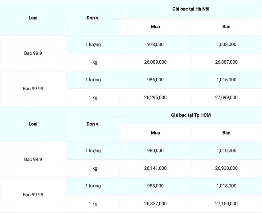 Giá bạc hôm nay 11/12/2024: