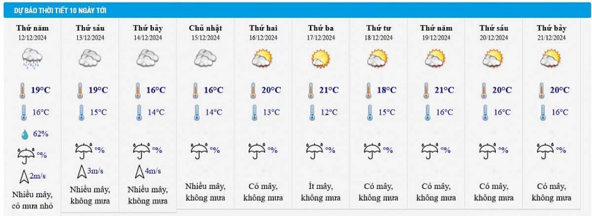 Dự báo thời tiết Hà Nội 10 ngày tới