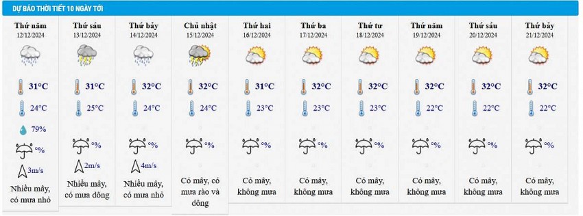 Thời tiết ngày mai 12/12: Miền Bắc đón đợt rét mới, thấp nhất 8 độ C