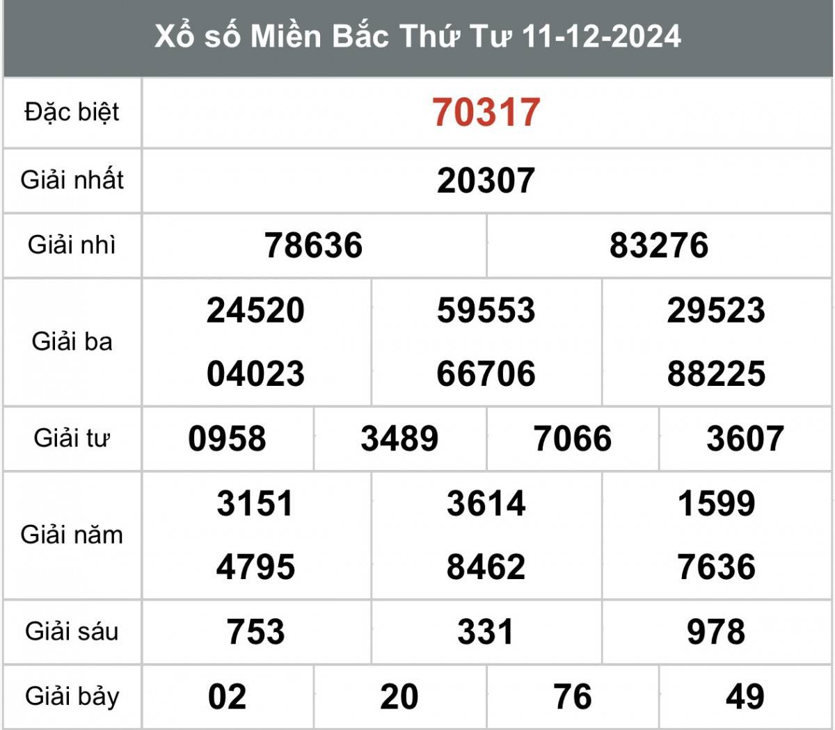 Kết quả Xổ số miền Bắc hôm nay 13/12/2024, XSMB 13/12, kqxsmb 13/12