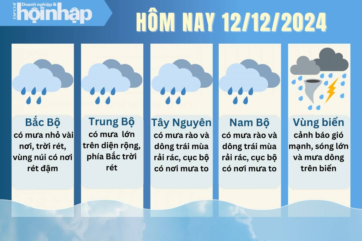 Dự báo thời tiết hôm nay 12/12 các khu vực trên cả nước