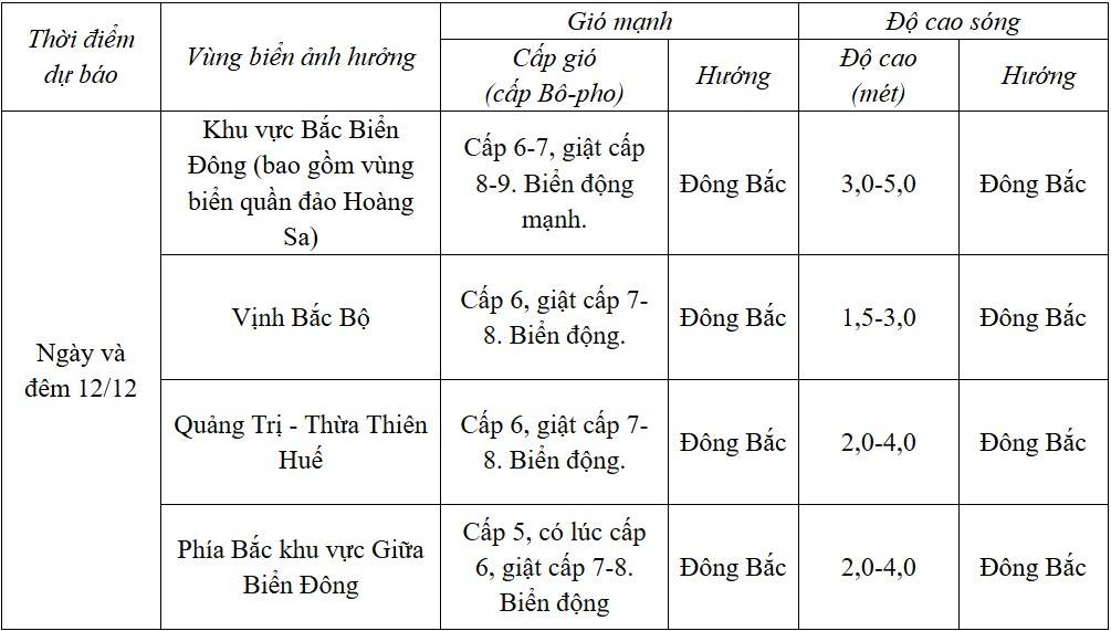 Dự báo diễn biến trong 24 giời tới