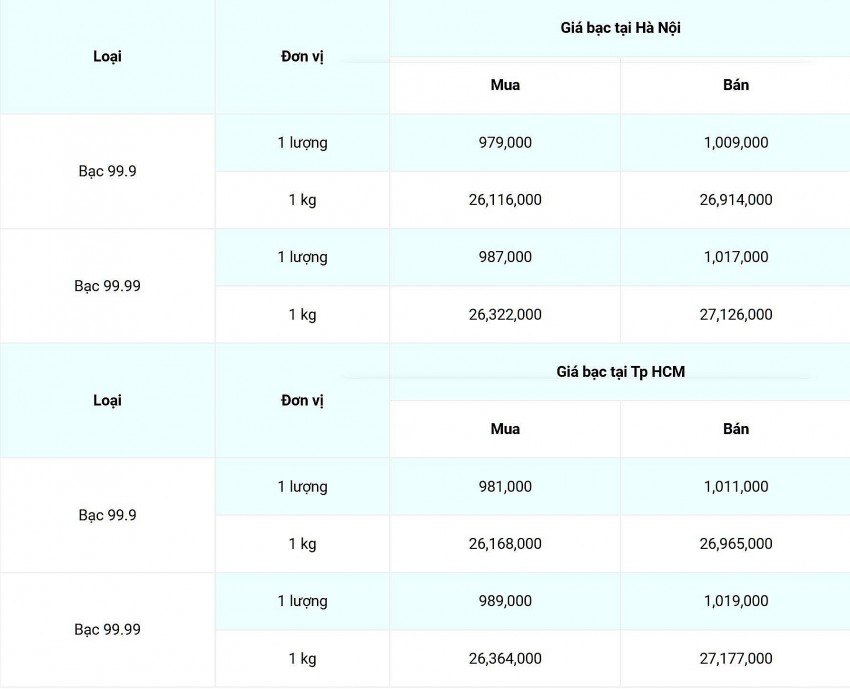 Giá bạc hôm nay 12/12/2024: