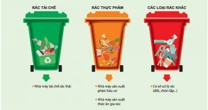 Cà Mau tăng cường tổ chức thực hiện phân loại chất thải rắn sinh hoạt tại nguồn