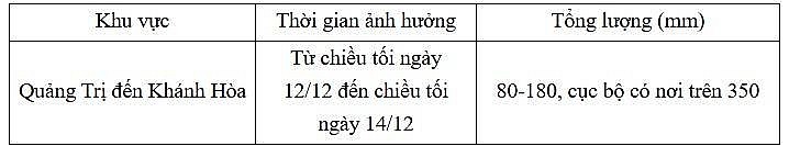 Diễn biến mưa lớn trong 24 giờ đến 48 giờ tới