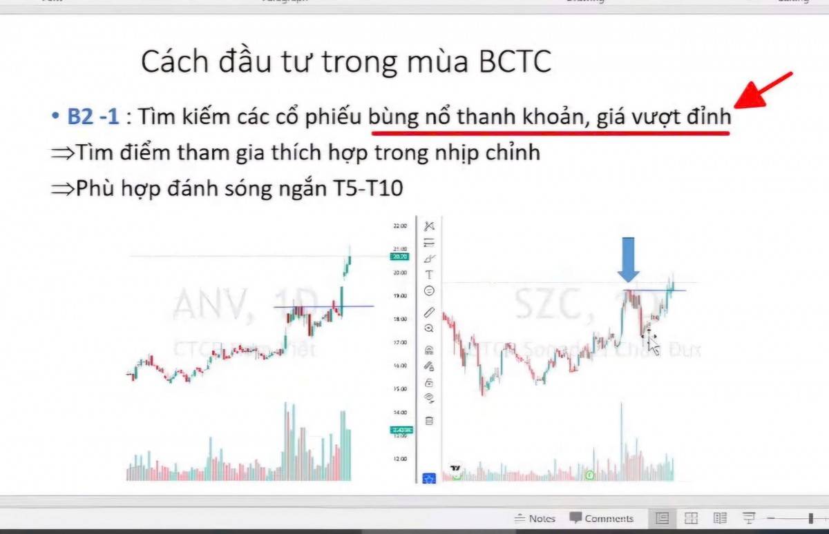 Nhận định chứng khoán 13/12: Thị trường chứng khoán sẽ có chuyển biến mạnh