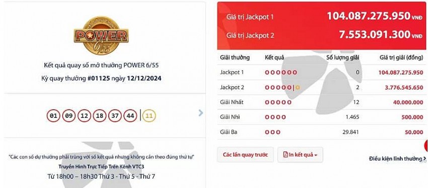 Kết quả xổ số Vietlott Power 6/55 ngày 12/12/2024