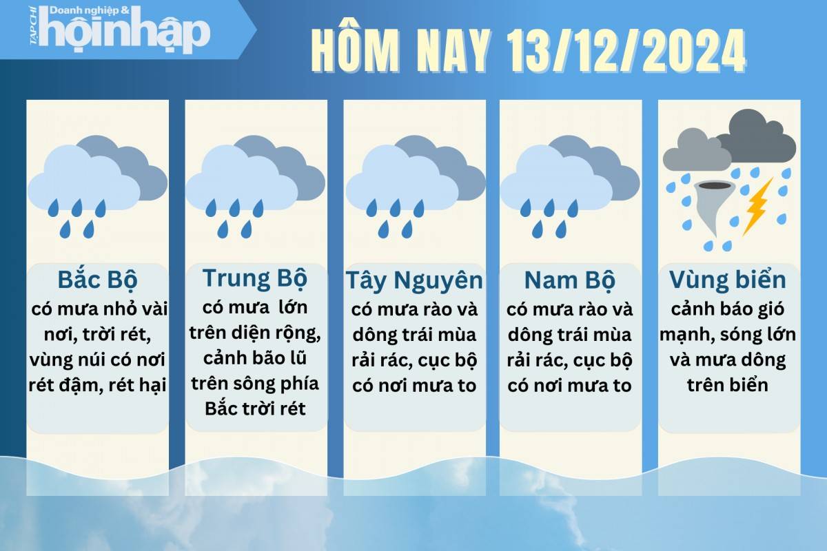 Dự báo thời tiết hôm nay 13/12 các khu vực trên cả nước Dự báo thời tiết hôm nay 13/12 các khu vực trên cả nước