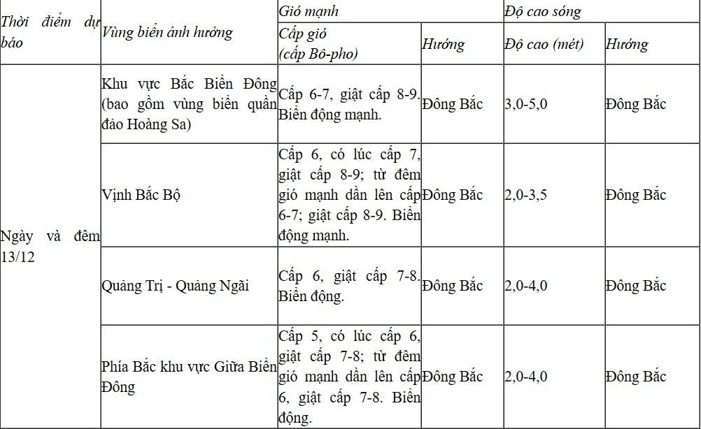 Dự báo diễn biến trong 24 giời tới Dự báo diễn biến trong 24 giời tới