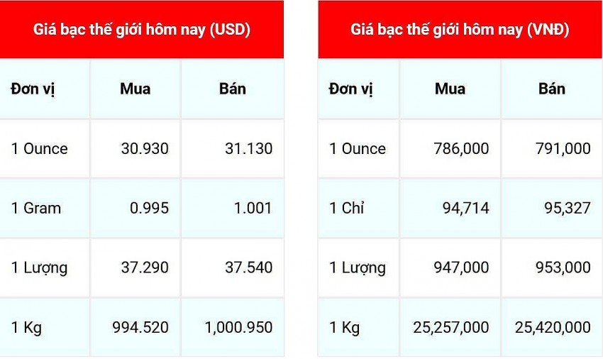 Cập nhật: 13/12/2024 lúc 08:53:02 (delay 10 phút).