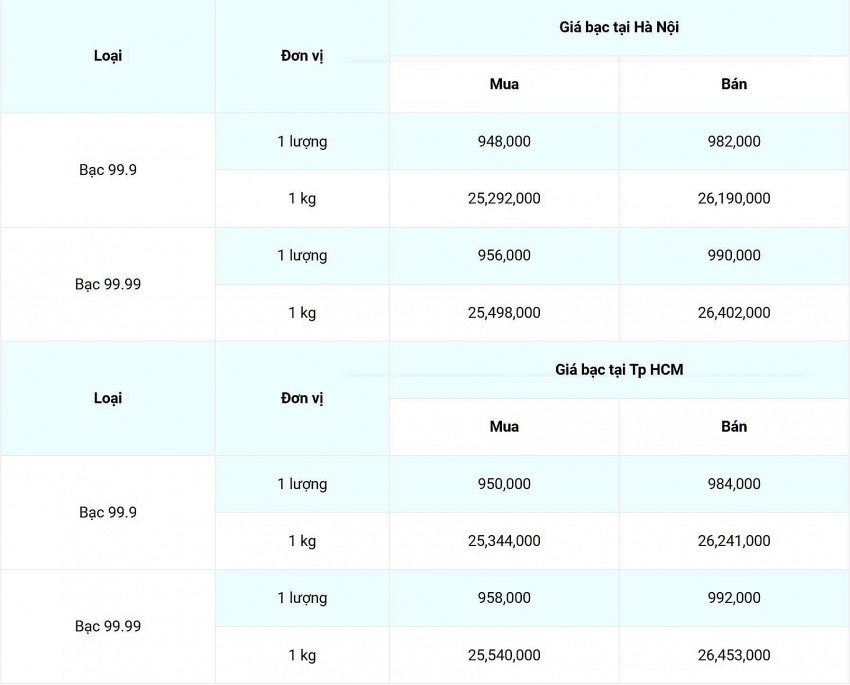 Cập nhật: 13/12/2024 lúc 08:53:02 (delay 10 phút).