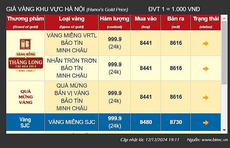 Giá vàng tại khu vực Hà Nội của thương hiệu Bảo Tín Minh Châu - Ảnh chụp màn hình