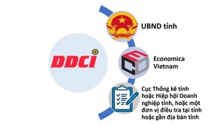 Thái Bình sẵn sàng công bố bộ chỉ số DDCI năm 2024