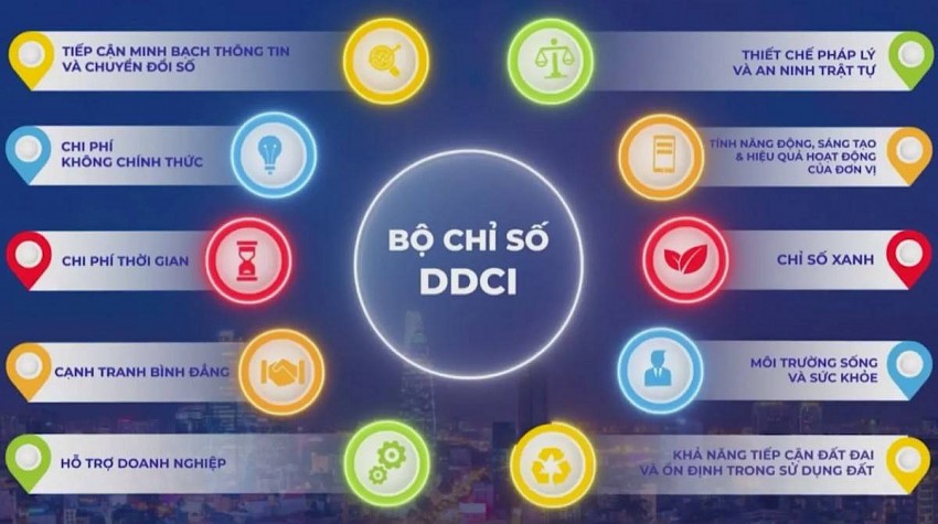 Thái Bình sẵn sàng công bố bộ chỉ số DDCI năm 2024 Thái Bình sẵn sàng công bố bộ chỉ số DDCI năm 2024