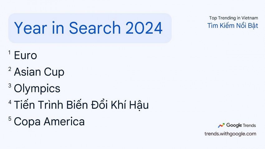 Nhìn lại những xu hướng tìm kiếm nổi bật tại Việt Nam năm 2024 Nhìn lại những xu hướng tìm kiếm nổi bật tại Việt Nam năm 2024