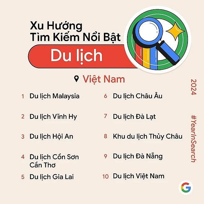 Nhìn lại những xu hướng tìm kiếm nổi bật tại Việt Nam năm 2024 Nhìn lại những xu hướng tìm kiếm nổi bật tại Việt Nam năm 2024