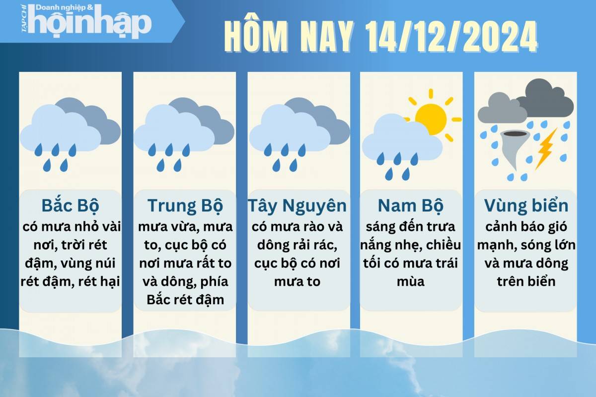 Dự báo thời tiết hôm nay 14/12 các khu vực trên cả nước