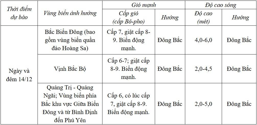Dự báo diễn biến trong 24 giời tới