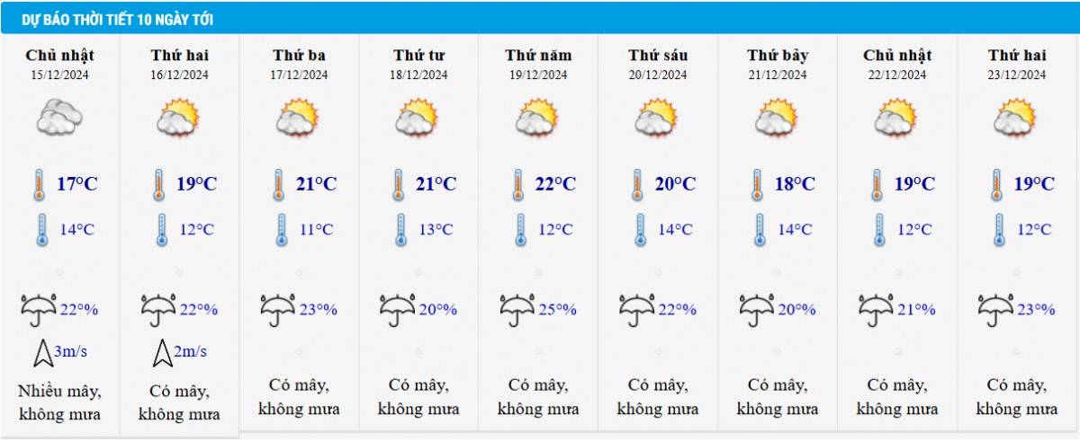 Dự báo thời tiết Hà Nội 10 ngày tới