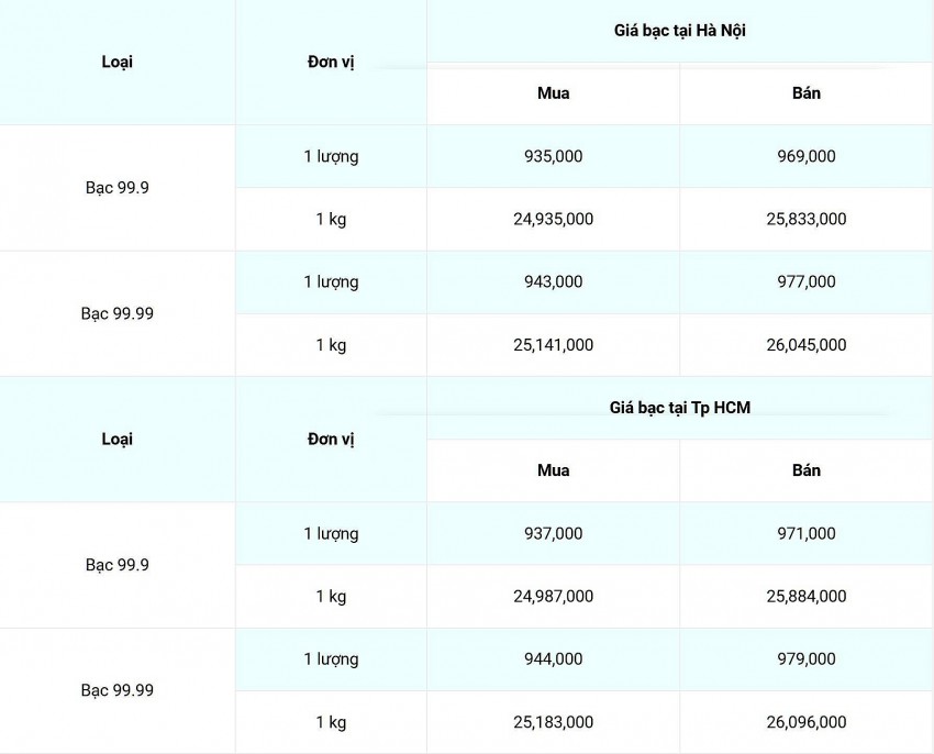 Cập nhật: 14/12/2024 lúc 08:29:02 (delay 10 phút).