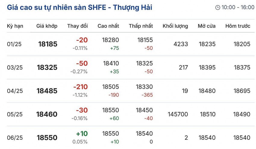 Cập nhật: 14/12/2024 lúc 08:13:01 (delay 10 phút). Cập nhật: 14/12/2024 lúc 08:13:01 (delay 10 phút).