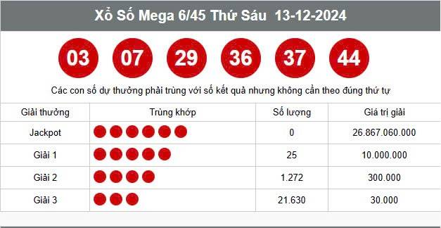Vietlott 13/12, Kết quả xổ số Vietlott hôm nay 13/12, Xổ số Mega 6/45 ngày 13/12/2024.