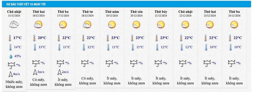 Dự báo thời tiết Hà Nội 10 ngày tới Dự báo thời tiết Hà Nội 10 ngày tới