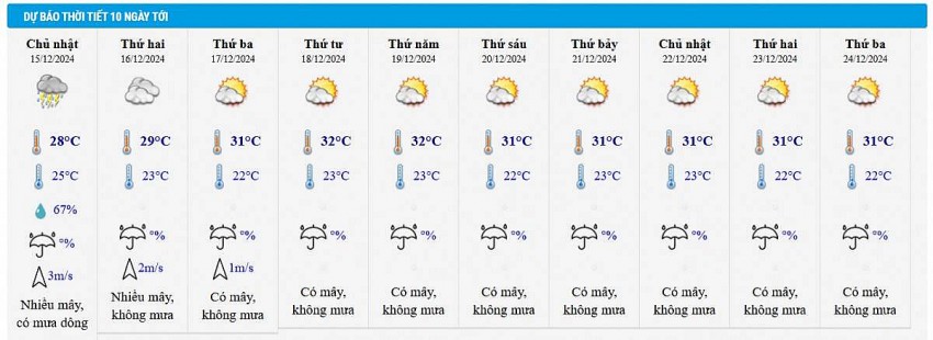 Dự báo thời tiết thành phố Hồ Chí Minh 10 ngày tới Dự báo thời tiết thành phố Hồ Chí Minh 10 ngày tới