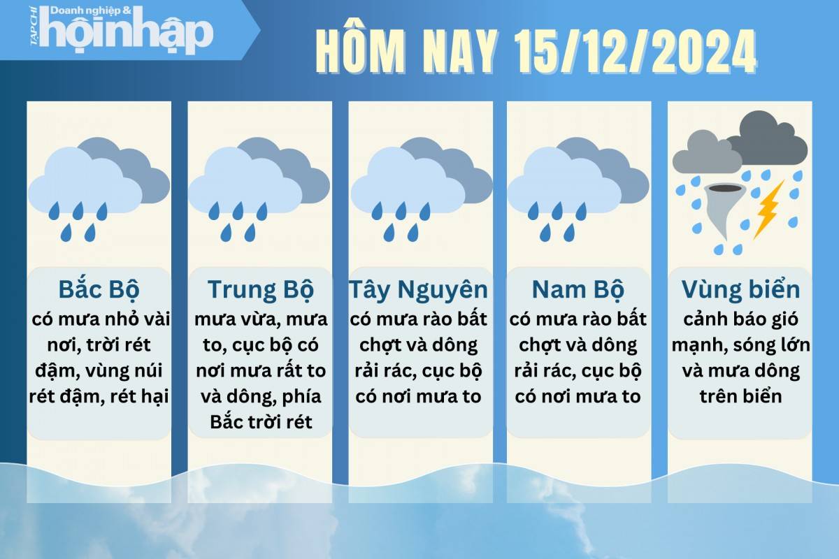Dự báo thời tiết hôm nay 15/12 các khu vực trên cả nước