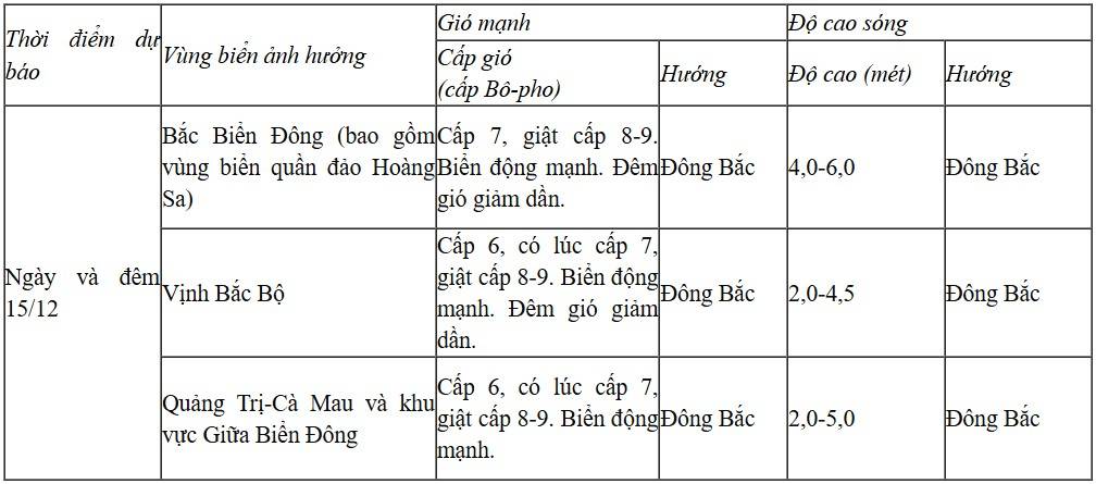 Dự báo diễn biến trong 24 giời tới