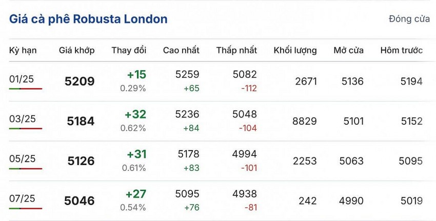 Cập nhật: 15/12/2024 lúc 06:30:01 (delay 10 phút).