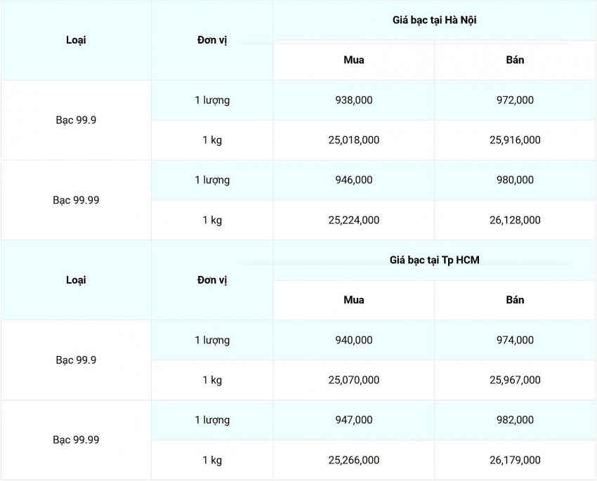 Cập nhật: 15/12/2024 lúc 08:40:02 (delay 10 phút).