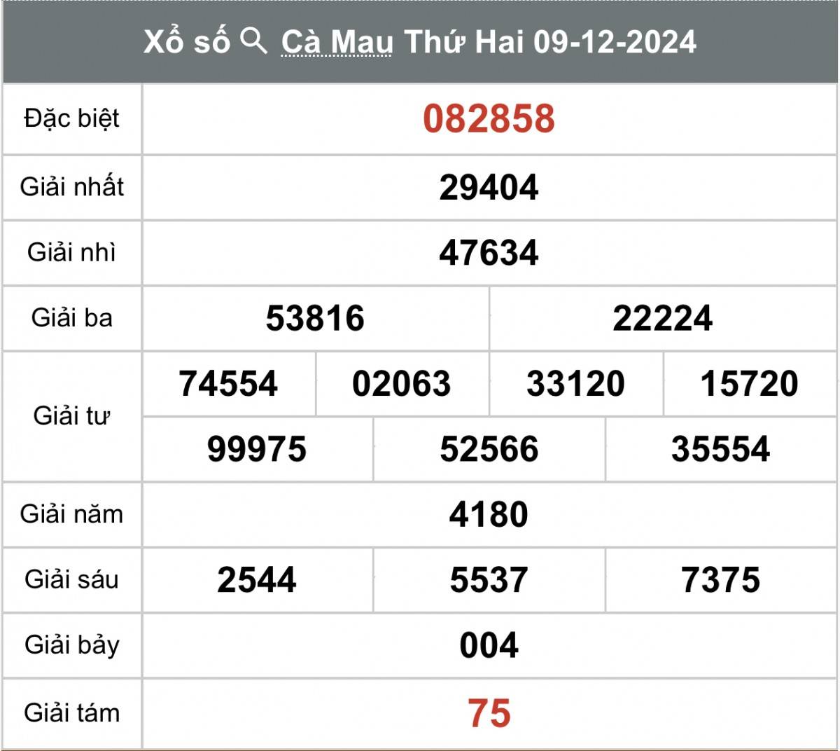 Xem kết quả Xổ số Cà Mau ngày 09 tháng 12 năm 2024, XSCM 09/12 Xổ số Cà Mau ngày 16 tháng 12 năm 2024, XSCM ngày 16 tháng 12