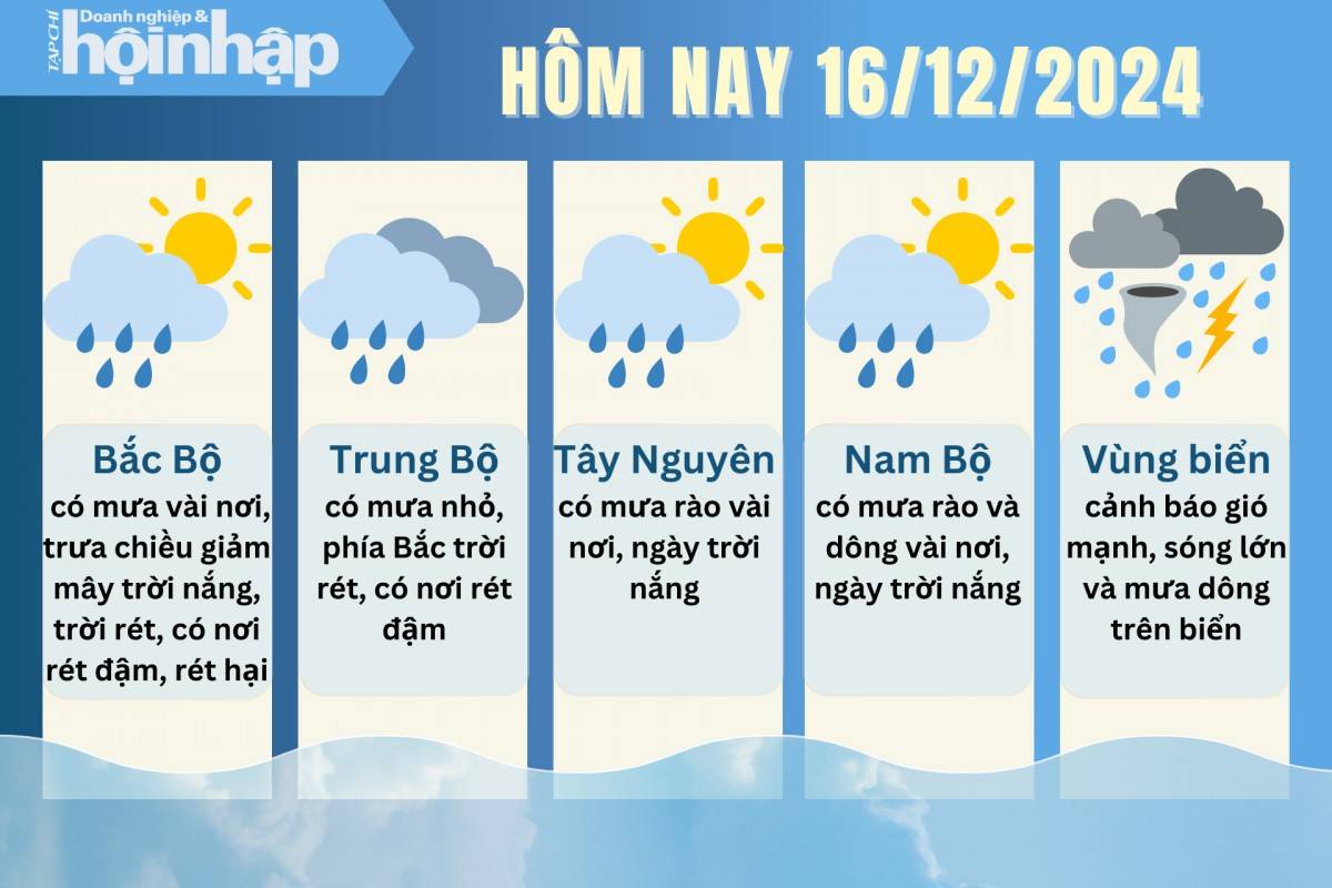 Dự báo thời tiết hôm nay 16/12 các khu vực trên cả nước