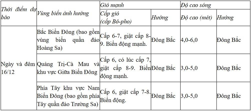 Dự báo diễn biến trong 24 giời tới