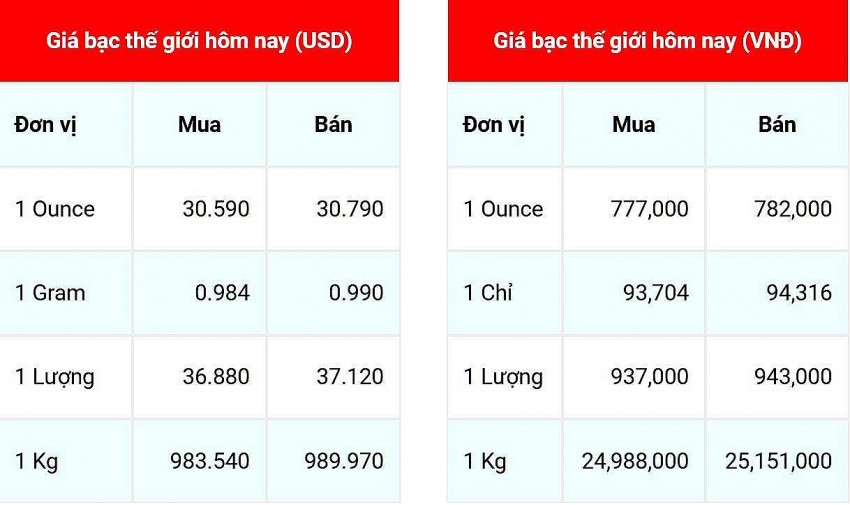 Cập nhật: 16/12/2024 lúc 08:35:02 (delay 10 phút).