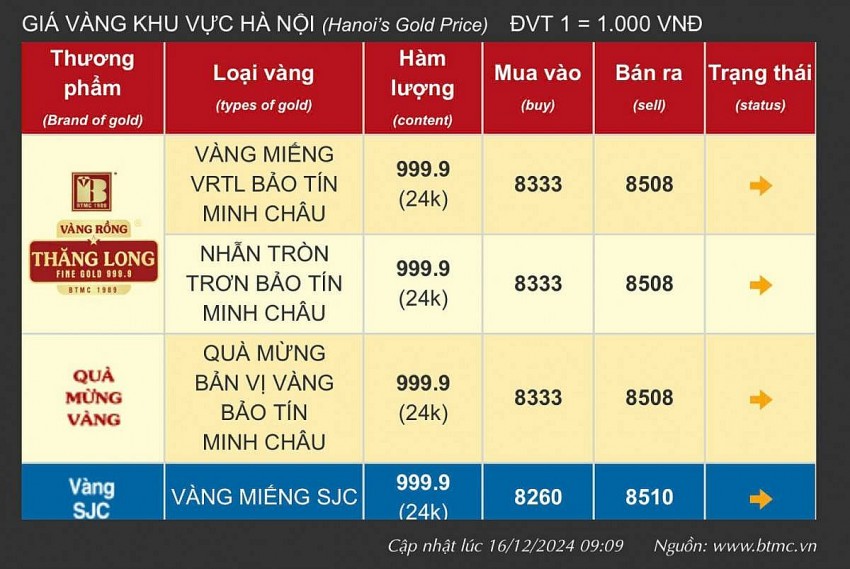 Giá vàng tại khu vực Hà Nội của thương hiệu Bảo Tín Minh Châu - Ảnh chụp màn hình