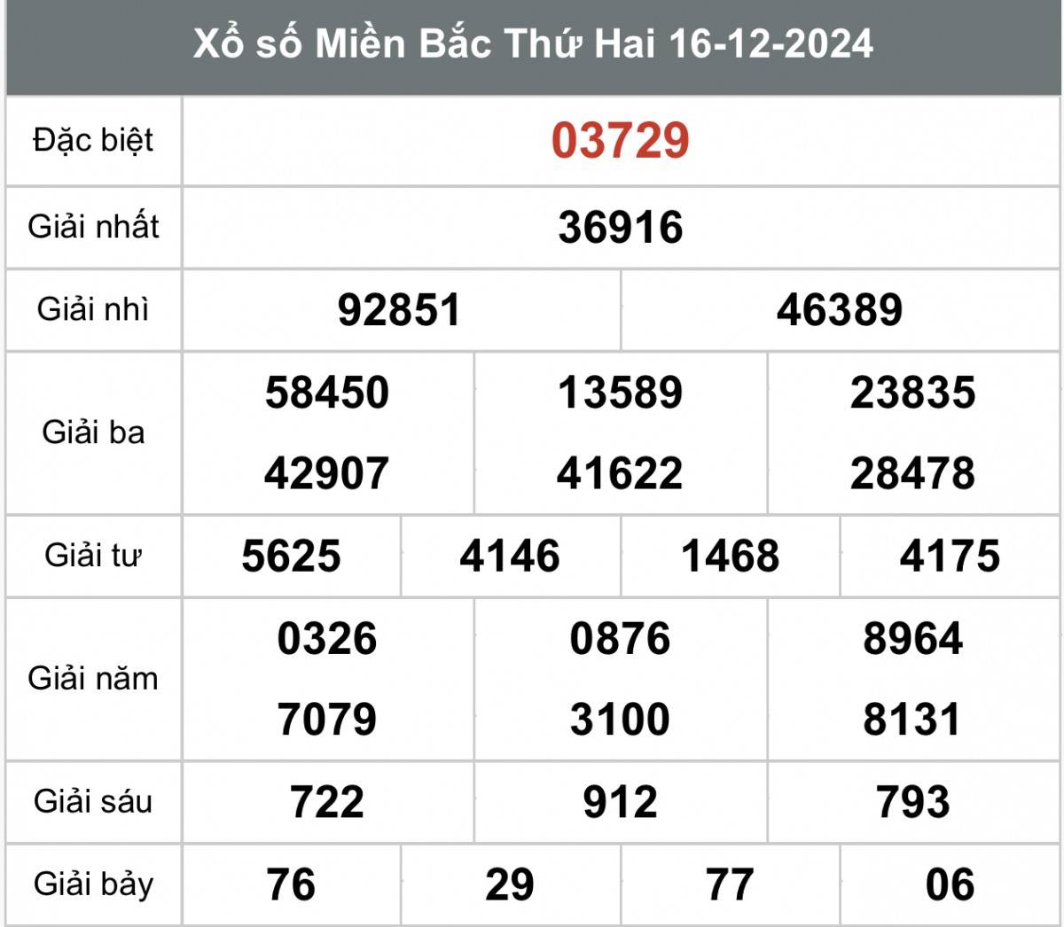 Xổ số miền Bắc ngày 17 tháng 12  năm 2024, XSMB ngày 17 tháng 12