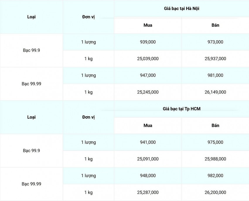 Giá bạc hôm nay 17/12/2024: